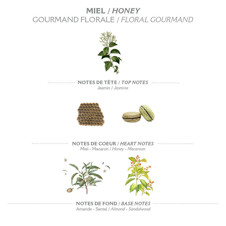 Panier des Sens – Regenerating Honey